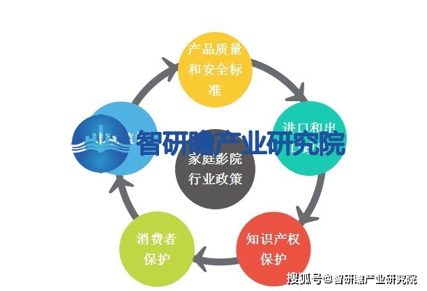 告：该行业在我国逐渐兴起并迅速发展ag旗舰厅登录中国家庭影院行业报(图4)