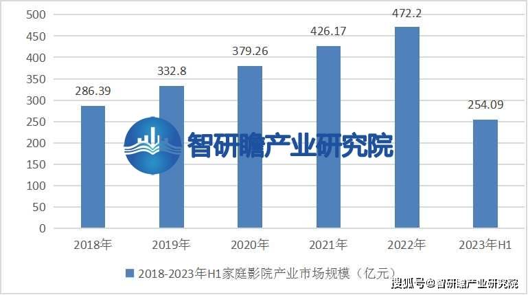 告：该行业在我国逐渐兴起并迅速发展ag旗舰厅登录中国家庭影院行业报(图2)